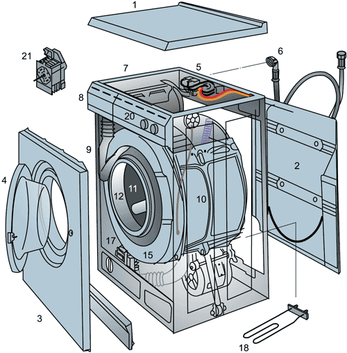 Pag-disassemble ng washing machine