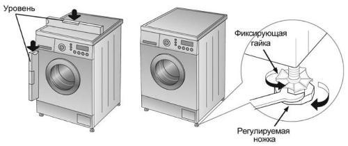I-level ang washing machine