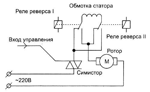 Vaskemaskine motor diagram