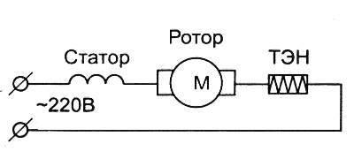 Diagram for checking the motor of a washing machine with ballast