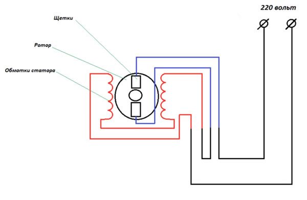 Diagrama de conexión del motor de la lavadora.
