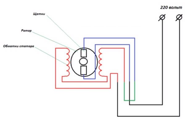 Veļas mašīnas motora pieslēguma shēma