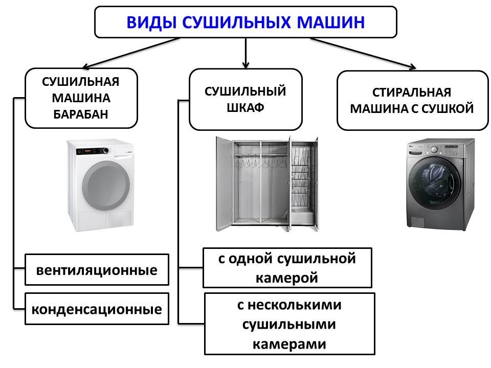 tipos de secadoras