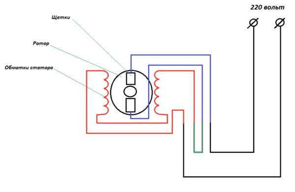 diagrama de conexão do motor à rede