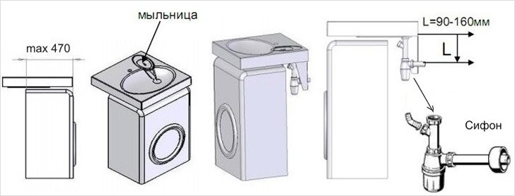 skalbimo mašina po kriaukle