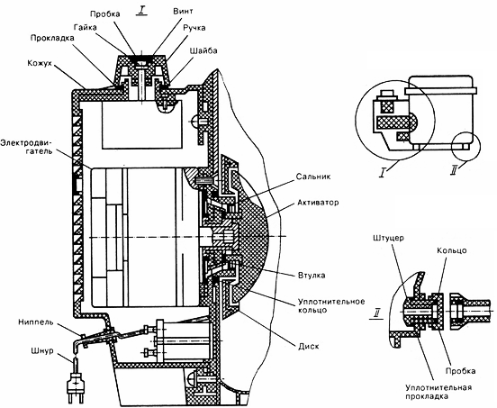 activator machine diagram