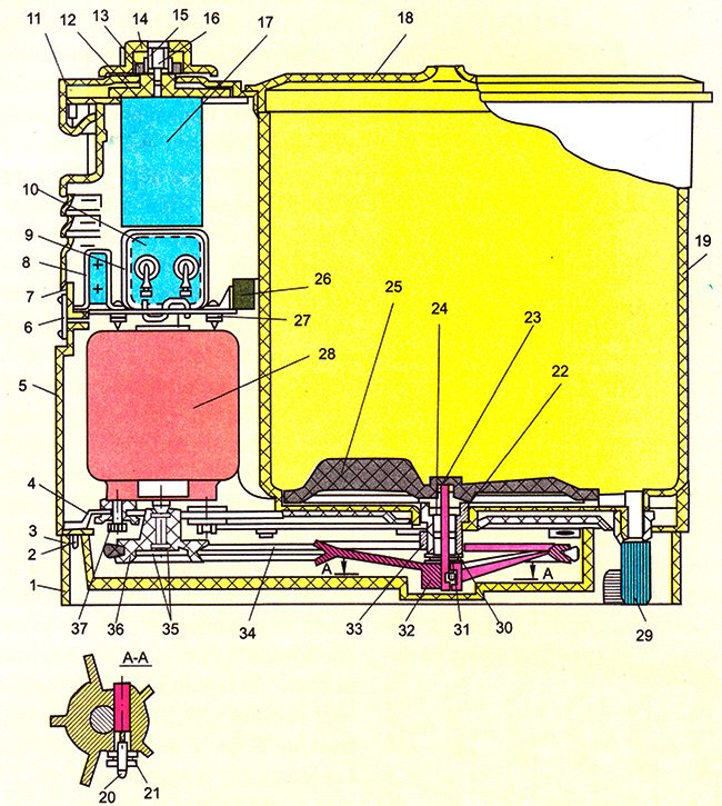 Mini-Vyatka aktyvatoriaus mašinos schema