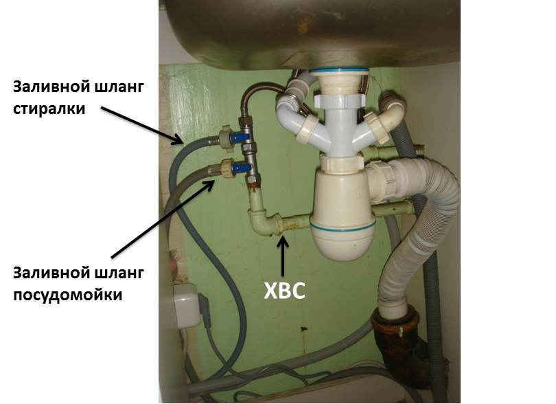 aansluiting vaatwasser en wasmachine