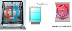 intercanviador de calor al rentavaixelles