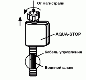 צינור Aquastop למדיח כלים