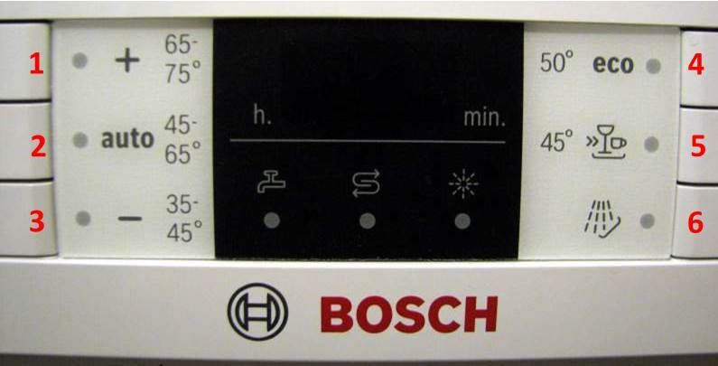 Indikátory umývačky riadu Bosch