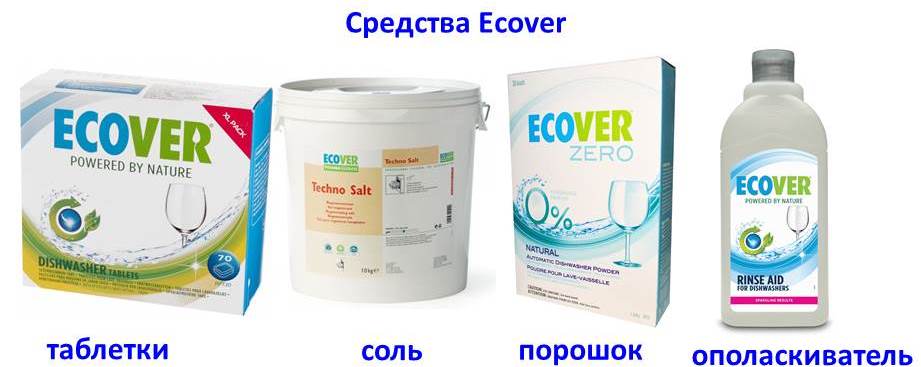 Produkty Ecover