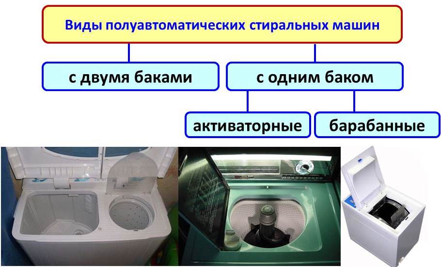 typer af halvautomatiske vaskemaskiner