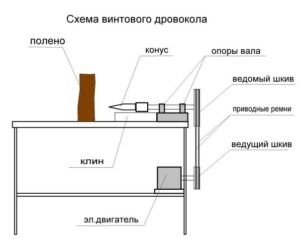 wood splitter diagram