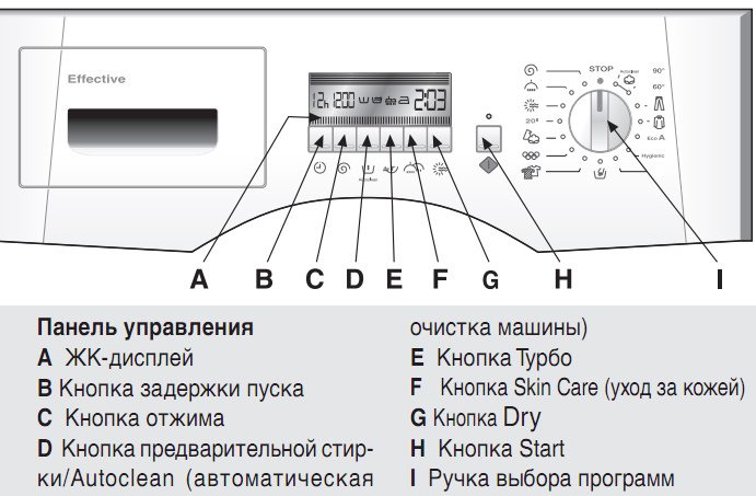 Ardo washing machine control panel