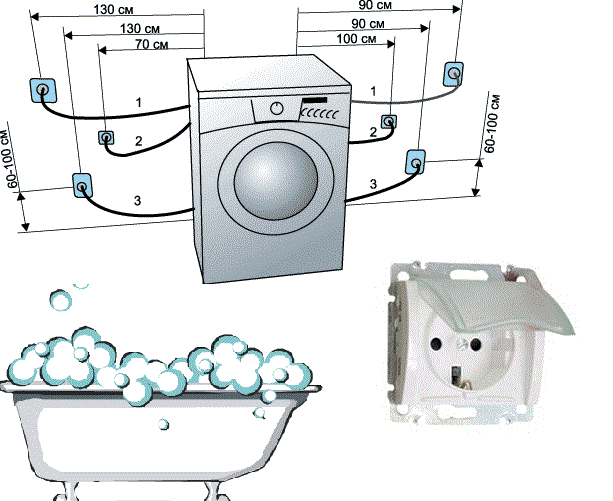 socket para sa washing machine