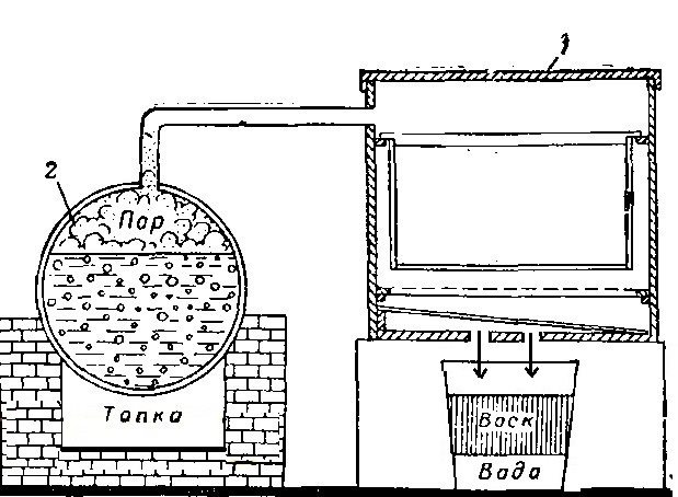 diagrama de la refineria de cera