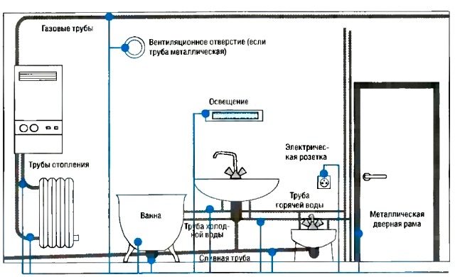 elektroinstalācijas shēma