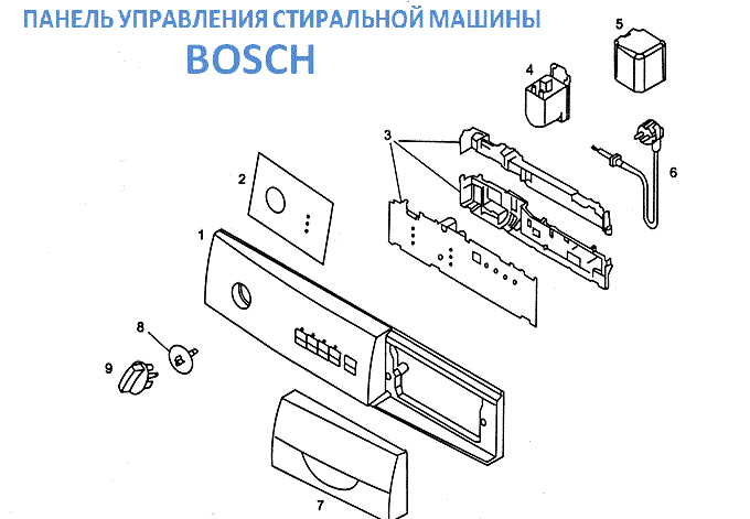 Časti ovládacieho panela práčky Bosch