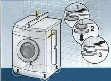 nivelarea mașinii de spălat