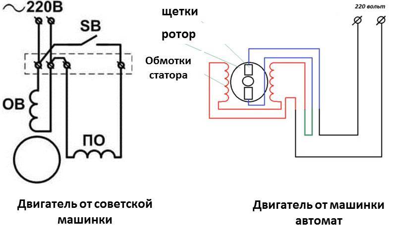 schéma de connexion du moteur