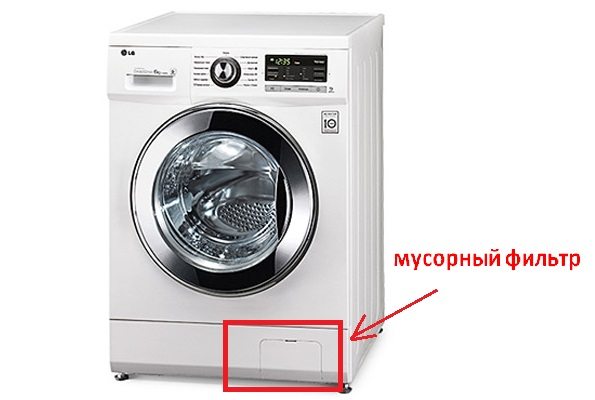 filtre dans la machine à laver