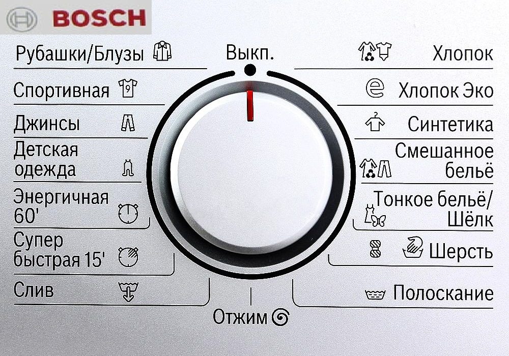 simboliai ant Bosch skalbimo mašinos