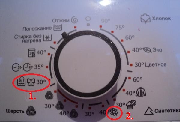 pictograma mașină de spălat electrolux