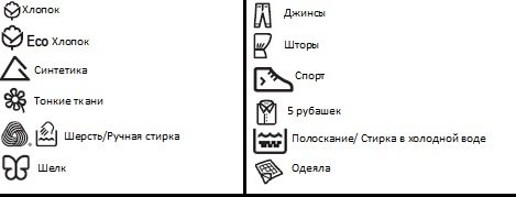 programy prania w ikonach