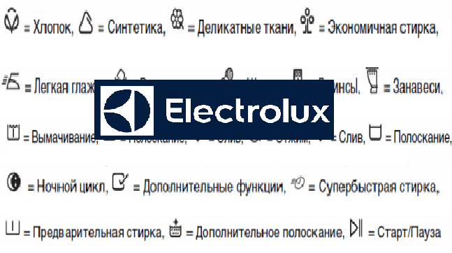 Ikony psacího stroje Electrolux
