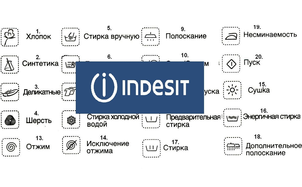 Εικονίδια γραφομηχανής Indesit