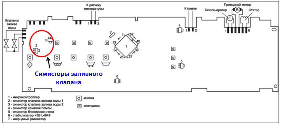 СМ Босцх дијаграм модула