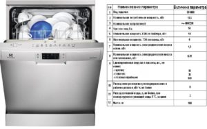 Đặc tính kỹ thuật của máy rửa bát