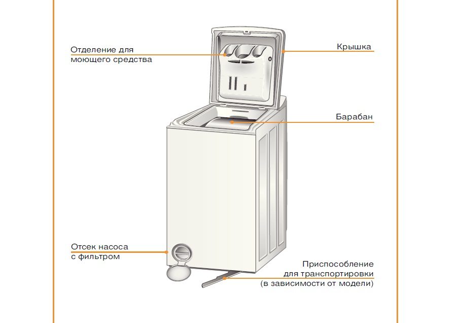 Bosch Logixx 6 Sensitive washing machine device