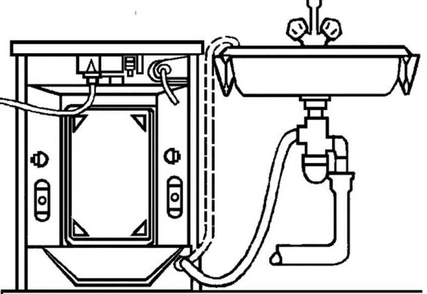 diagram for å koble en oppvaskmaskin til en sifon