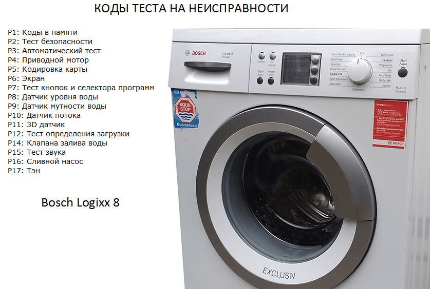 Codis de servei de rentadora Bosch Logixx 8