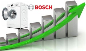 Mua máy giặt Bosch nào tốt hơn?