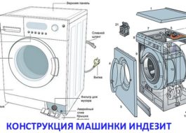 Diseño de lavadora Indesit.