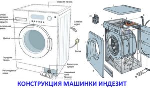 Дизајн машине за прање веша Индесит