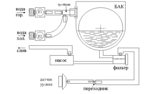 diagram of water supply and drainage in the Indesit washing machine