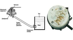 ¿Cómo funciona un interruptor de presión?