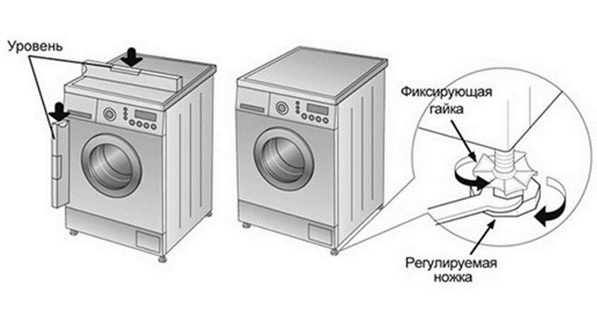 จัดตำแหน่งตัวเครื่องเครื่องซักผ้า