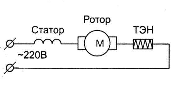 ikonekta ang motor at heating element
