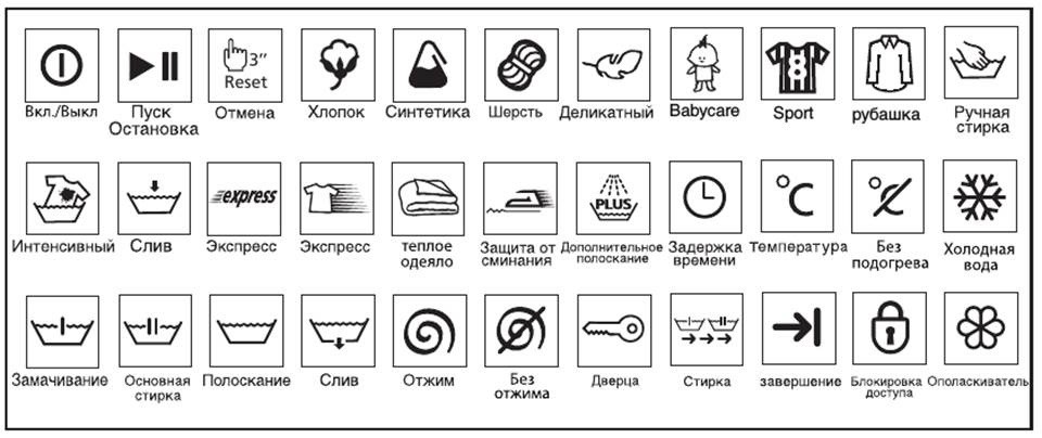 Iconos de lavadora beko
