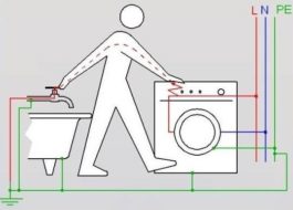 Bagaimana untuk menyambungkan mesin basuh ke elektrik jika tiada pembumian