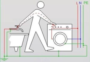 Kā pieslēgt veļas mašīnu elektrībai, ja nav zemējuma