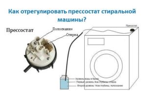 How to adjust the pressure switch of a washing machine