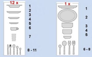 sets of dishes for PMM