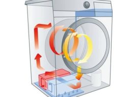 How does tumble dryer work?
