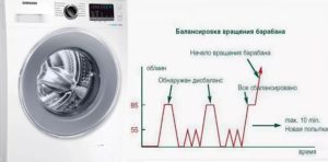 Wat is onbalanscontrole in een wasmachine?